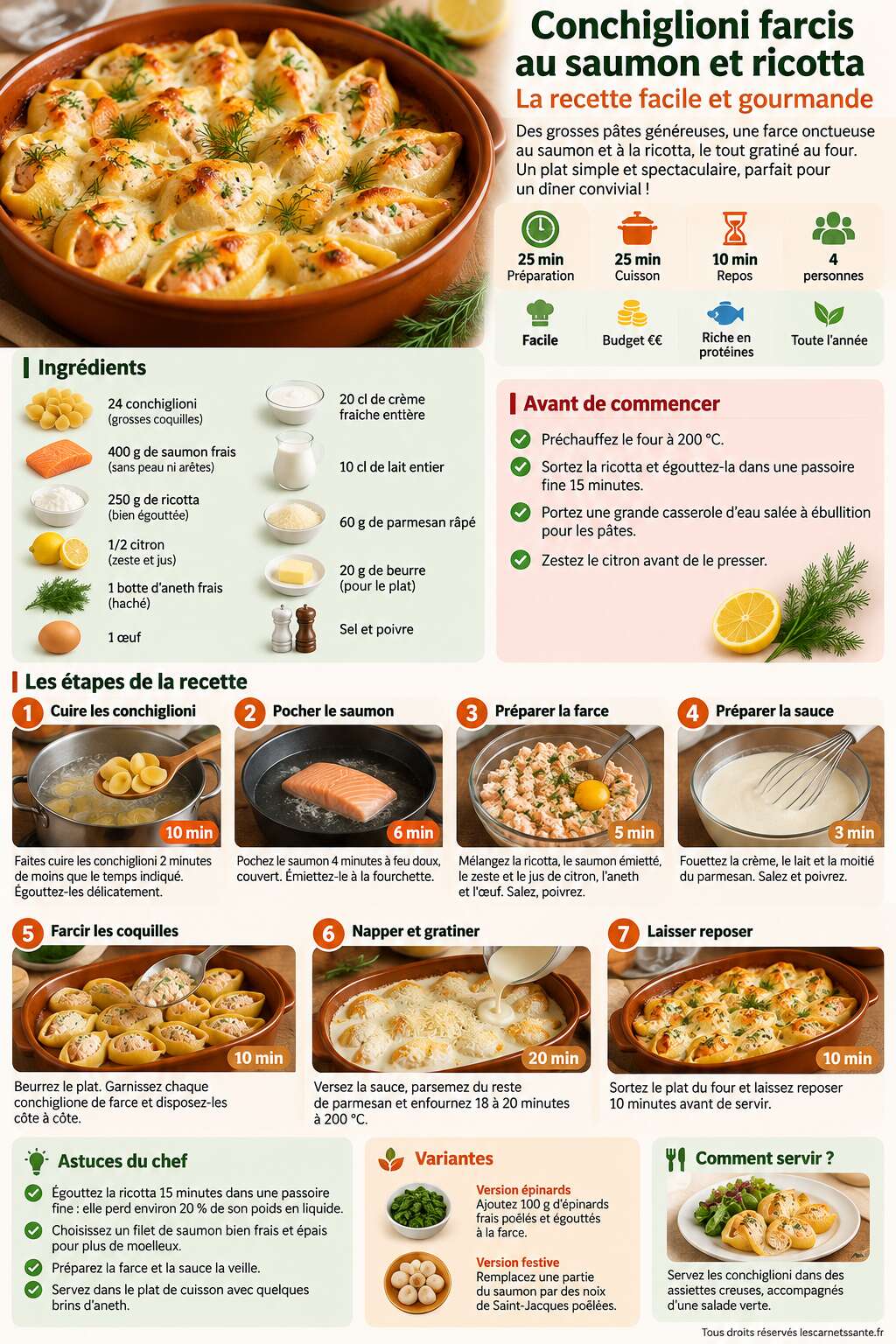 Fiche recette Conchiglioni farcis au saumon et ricotta : la recette facile et gourmande Fiche recette Conchiglioni farcis au saumon et ricotta : la recette facile et gourmande