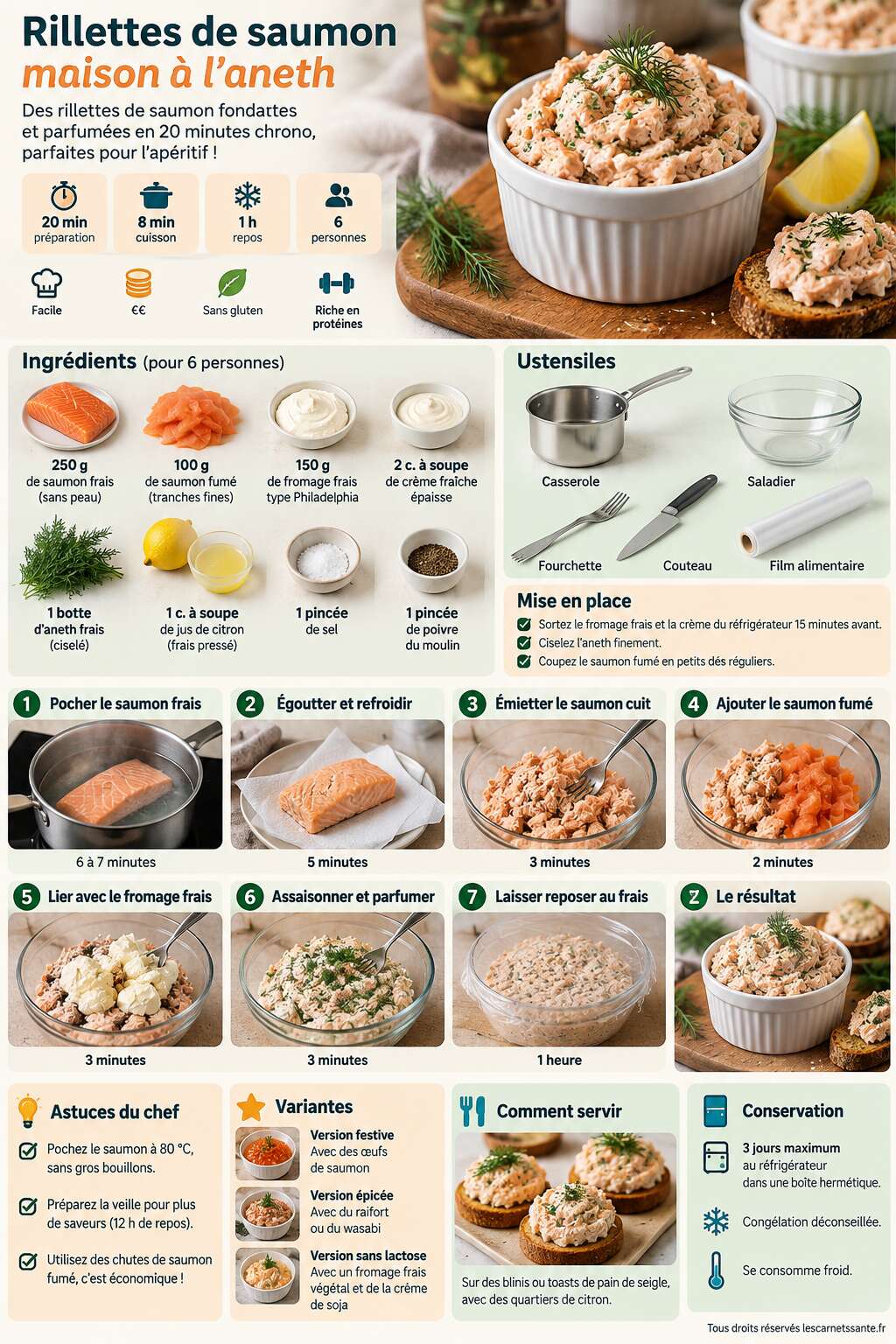 Fiche recette Recette facile de rillettes de saumon maison à l'aneth Fiche recette Recette facile de rillettes de saumon maison à l'aneth