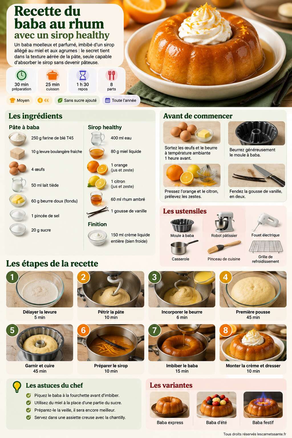 Fiche recette Recette du baba au rhum avec un sirop healthy Fiche recette Recette du baba au rhum avec un sirop healthy