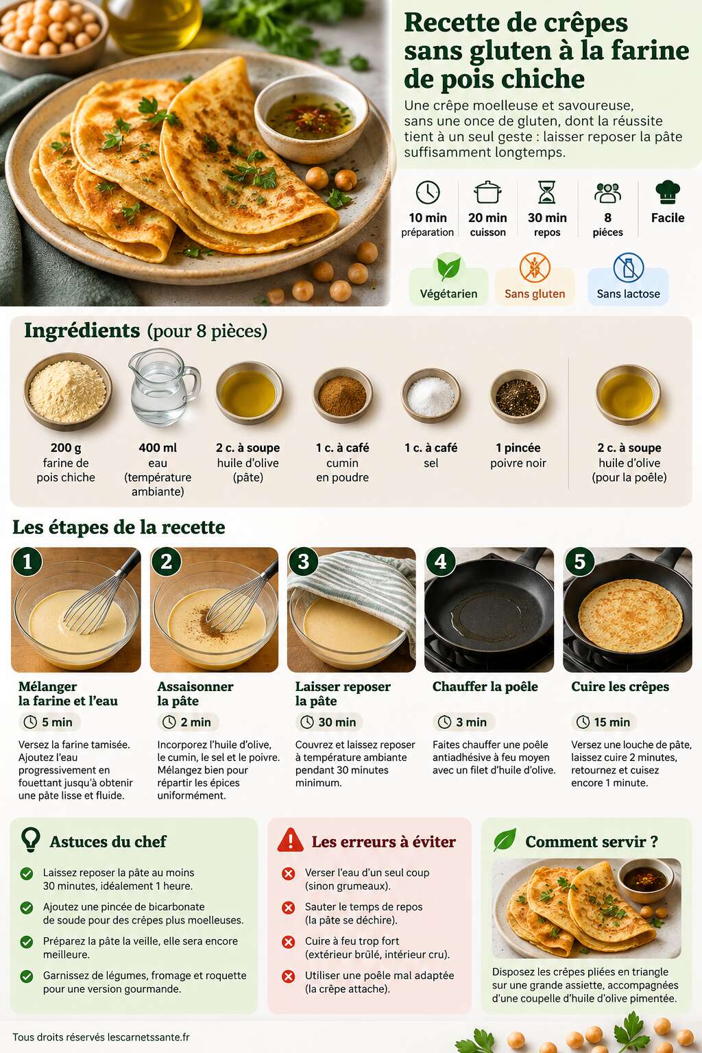 Fiche recette Recette de crêpes sans gluten à la farine de pois chiche Fiche recette Recette de crêpes sans gluten à la farine de pois chiche