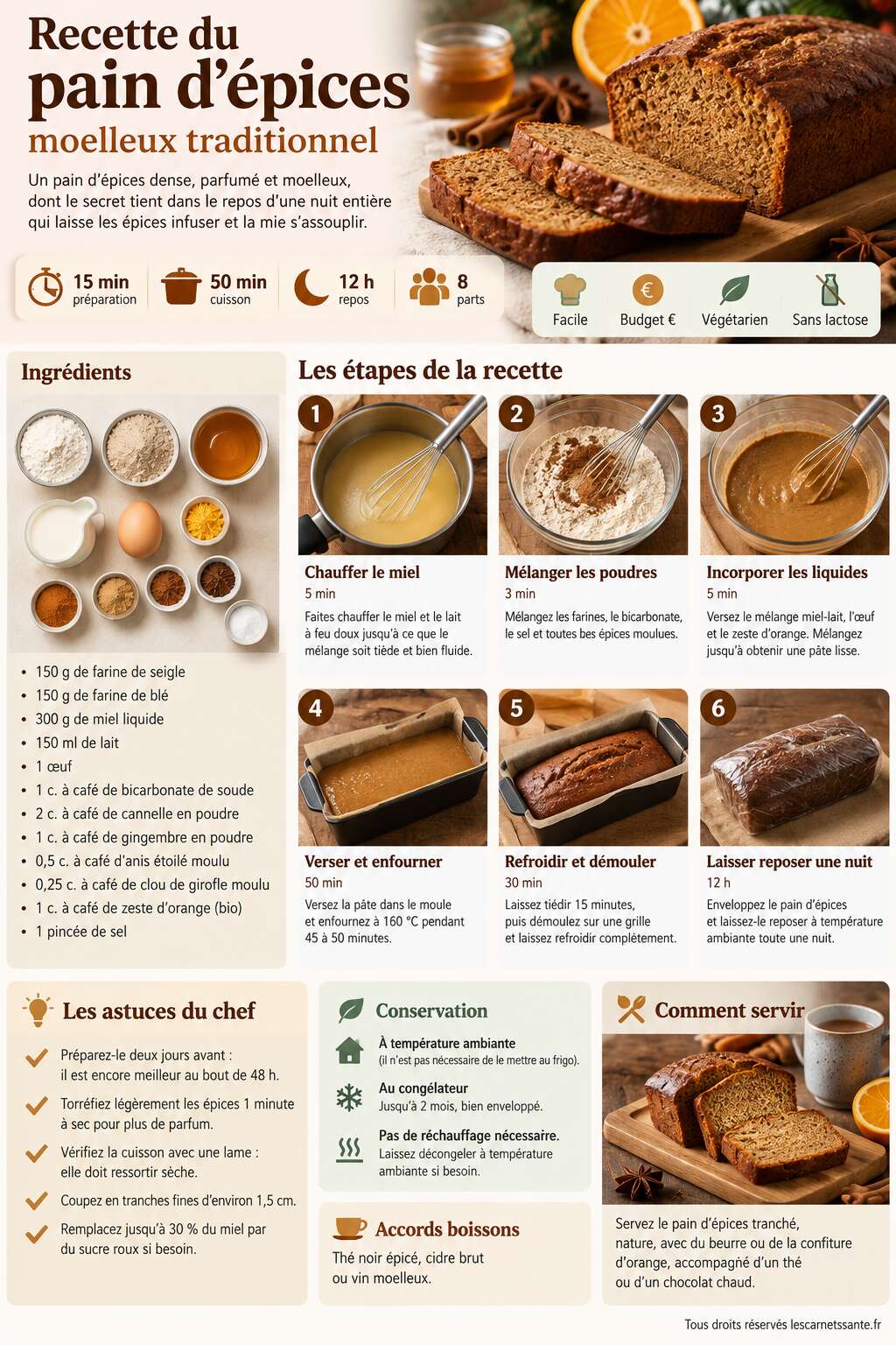 Fiche recette Recette du pain d'épices moelleux traditionnel Fiche recette Recette du pain d'épices moelleux traditionnel