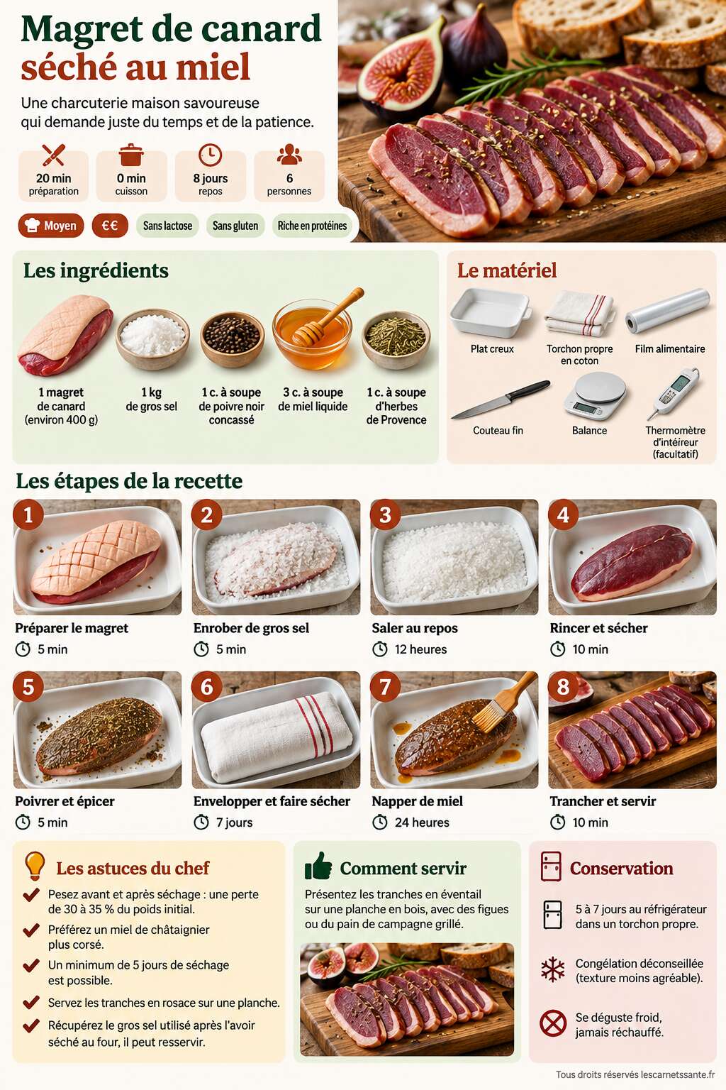 Fiche recette Recette de magret de canard séché au miel Fiche recette Recette de magret de canard séché au miel