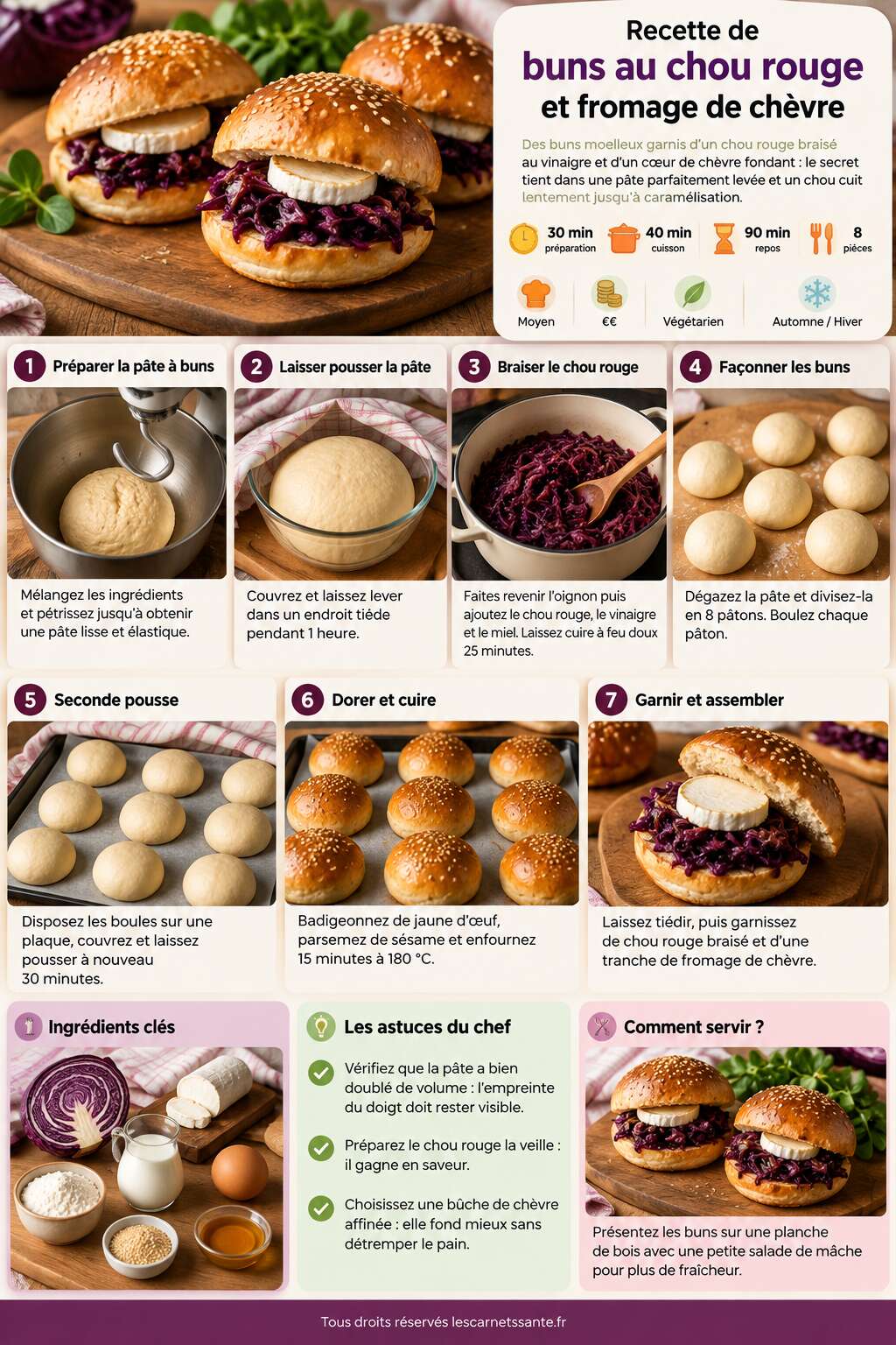 Fiche recette Recette de buns au chou rouge et fromage de chèvre Fiche recette Recette de buns au chou rouge et fromage de chèvre