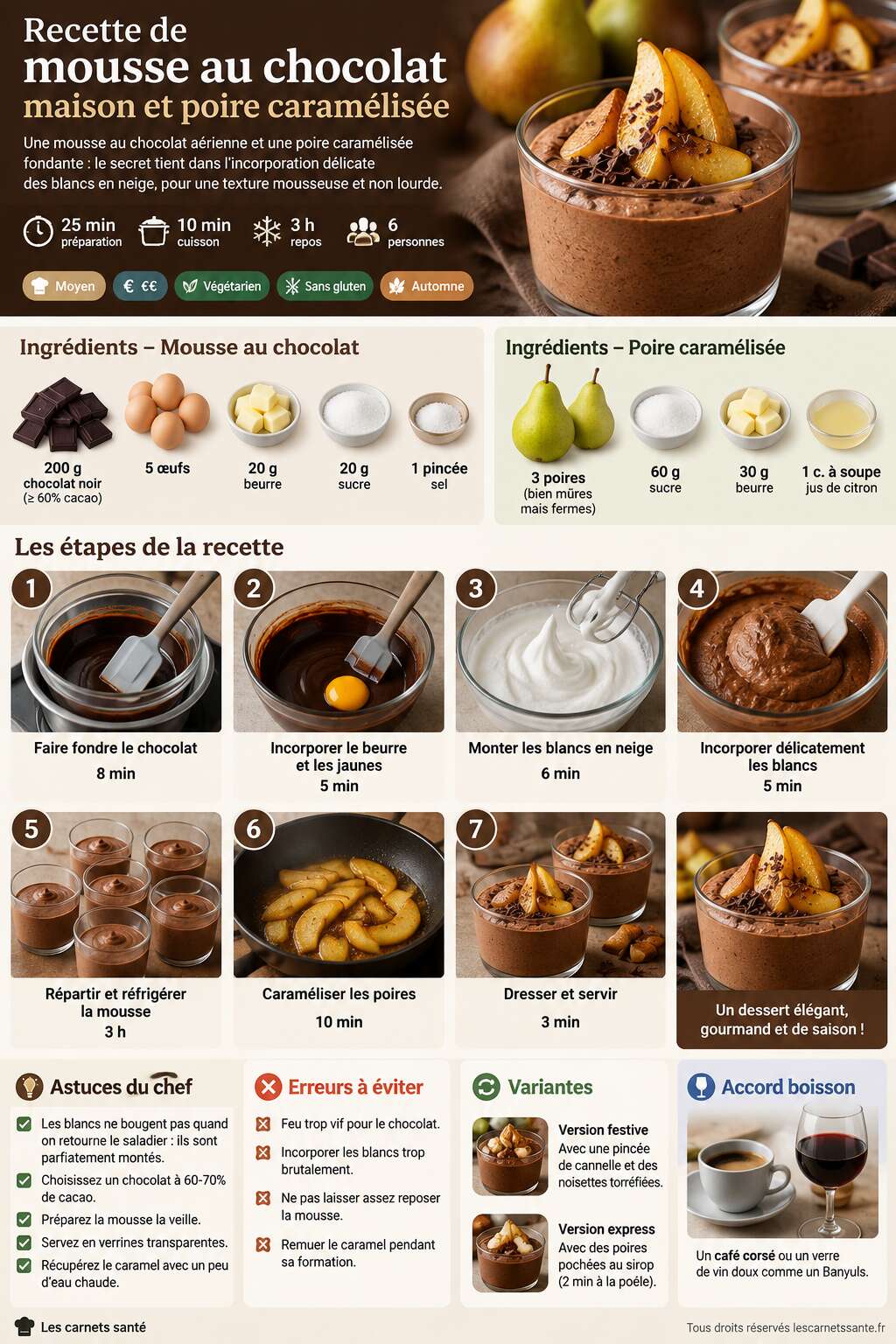 Fiche recette Recette de mousse au chocolat maison et poire caramélisée Fiche recette Recette de mousse au chocolat maison et poire caramélisée