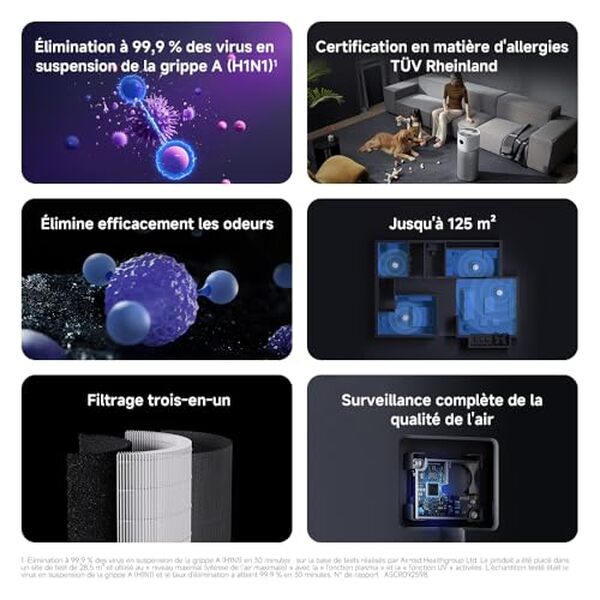 Découvrez notre test détaillé du purificateur d'air Xiaomi Smart Air Purifier Elite : performances, efficacité de filtration et verdict pour les grandes pièces.