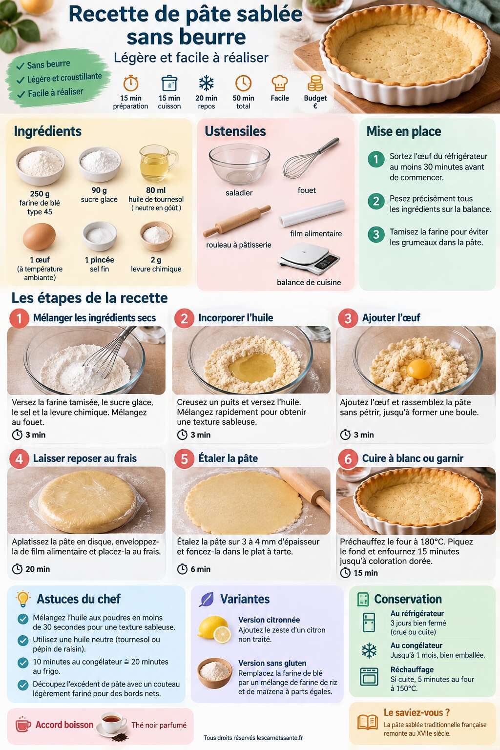 Fiche recette Recette de pâte sablée sans beurre : légère et facile à réaliser Fiche recette Recette de pâte sablée sans beurre : légère et facile à réaliser