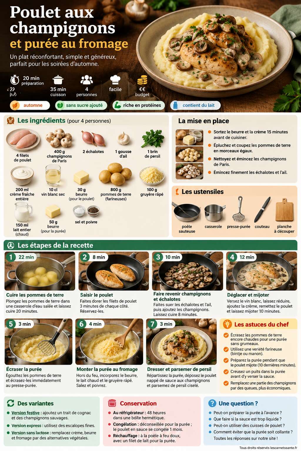 Fiche recette Recette de poulet aux champignons et purée au fromage Fiche recette Recette de poulet aux champignons et purée au fromage