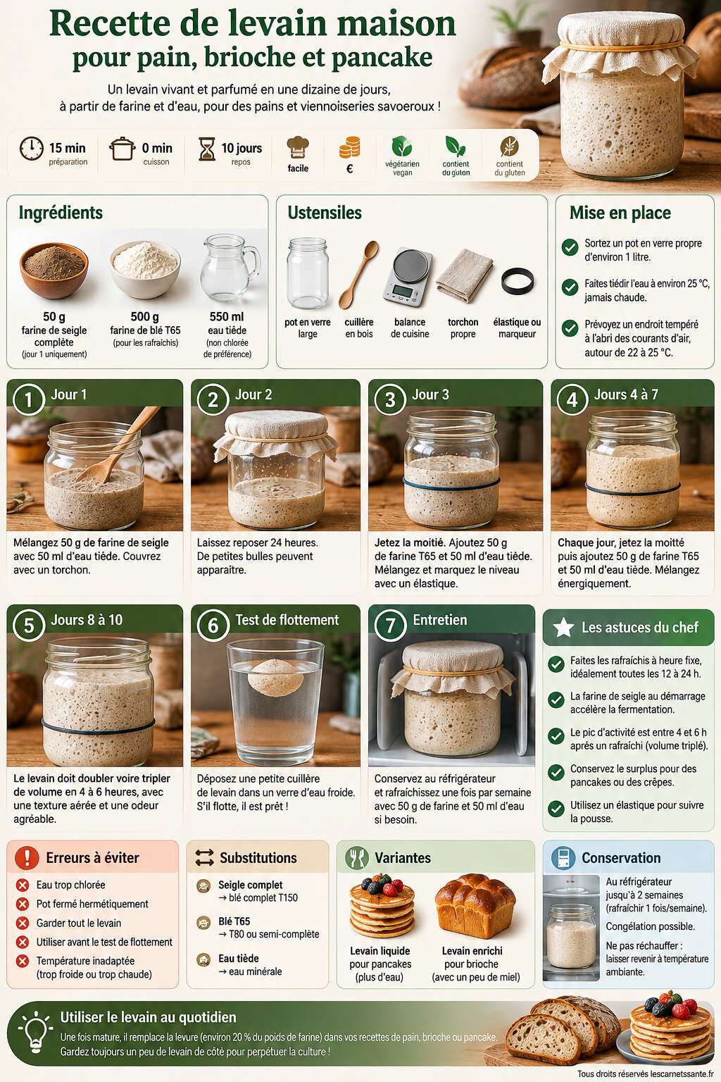 Fiche recette Recette de levain maison pour pain, brioche et pancake Fiche recette Recette de levain maison pour pain, brioche et pancake